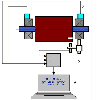 Diagram of sensor installation for in-situ balancing
